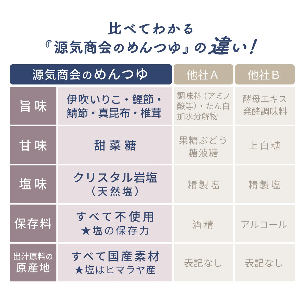 源気商会のめんつゆ【新発売記念・送料無料】限定100本・おひとり様3本迄にご協力ください